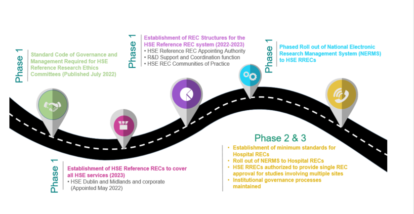 Image of Implementation roadmap of the HSE REC Reform